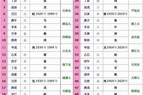 生肖五行表|十二生肖与五行的对照表 十二生肖代表什么五行